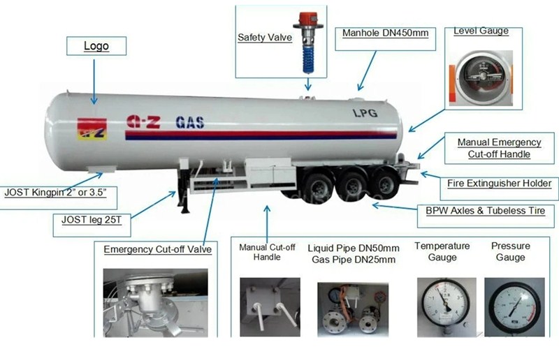 50cbm LPG Tank Semi Trailer