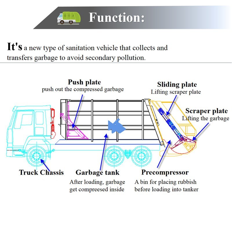 HOWO 15cbm Refuse Compactor Truck